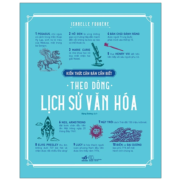 kiến thức căn bản cần biết - theo dòng lịch sử văn hóa